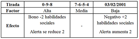 Tabla de poblacin