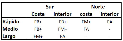 Tabla de posibilidad de infeccin de ETS