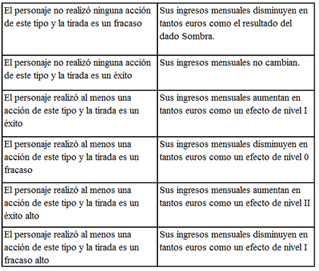 Tabla para contratos futuros