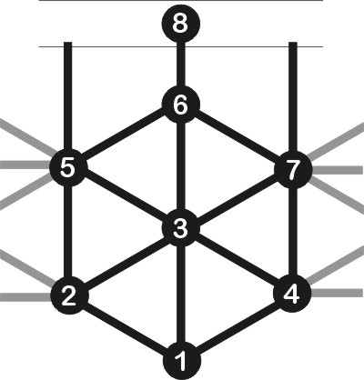 Esquema de la partida