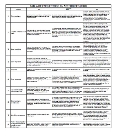 Tabla de encuentros en asteorides. Pulsa para descargrtela en pdf