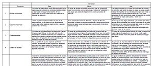 Tabla de encuentros en puertos espaciales. Pulsa para descargrtela en pdf