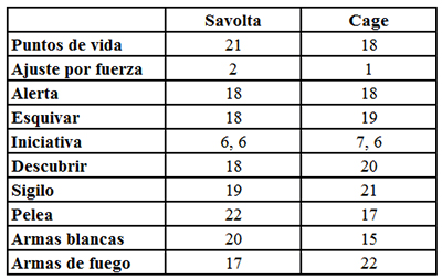 Tabla con datos de personajes