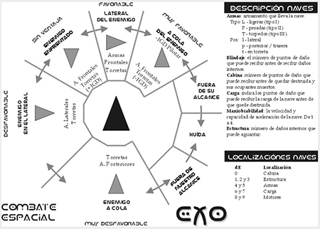 Diagrama de combate espacial. Pulsa el enlace paa descargarlo en pdf.