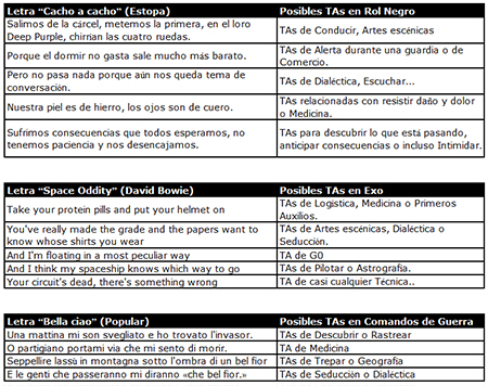 Ejemplos de bandas sonoras del personaje. Pulsa para verlo ms grande