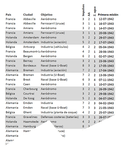 Tabla de misiones, pulsa para verla ms grande y completa