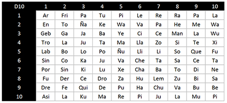 Tabla de generacin de nombres