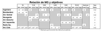 Relacin de MG y objetivos. Pulsa para ampliar