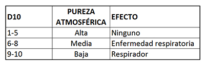 Pureza atmosfrica