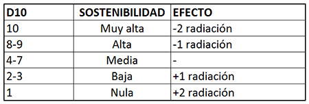 Sostenibilidad