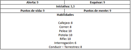 Seguridad privada