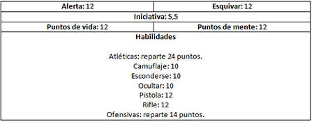 Fuerzas policiales especiales