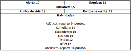 Fuerzas policiales especiales