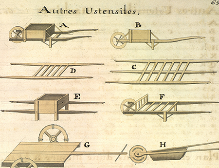 Louis-Jean Montier Deslongchamps (entre 1763 y 1767), Brouettes, civi�res, et divers instruments. Imagen en Dominio p�blico.