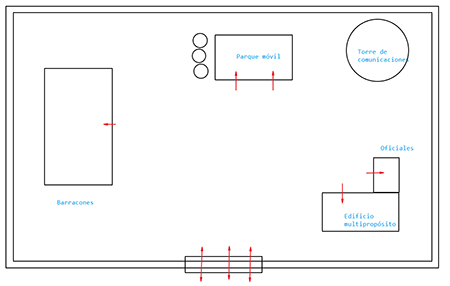 Esquema de la base Esquema de la base
