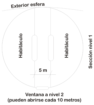 Seccin trnasversal del anillo exterior