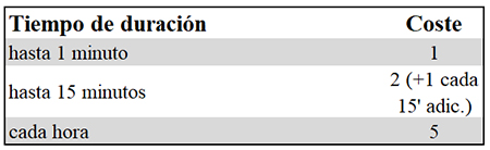 Tabla de costes y tiempo de diraci�n