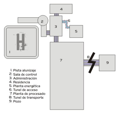 Base minera