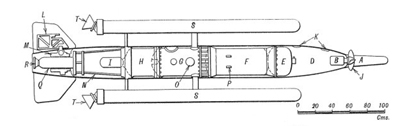 Seccin del Henschel Hs-117 Schmetterling