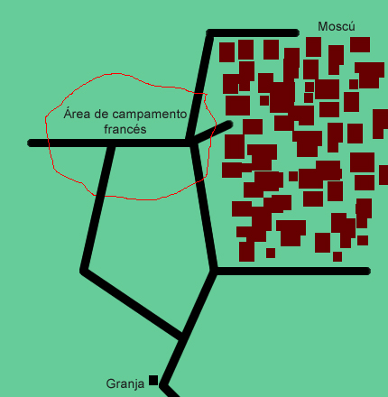 esquema de Mosc 1808